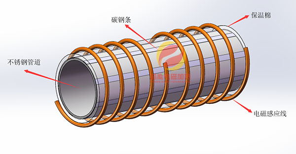 碳鋼條感應(yīng)加熱不銹鋼