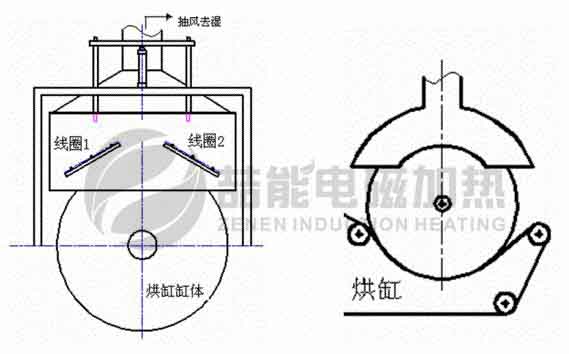 造紙烘干電磁加熱節(jié)能改造